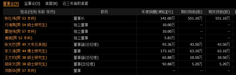 董事会